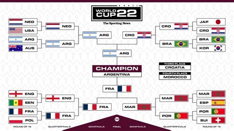 world cup playoff table|Tournament Tree .